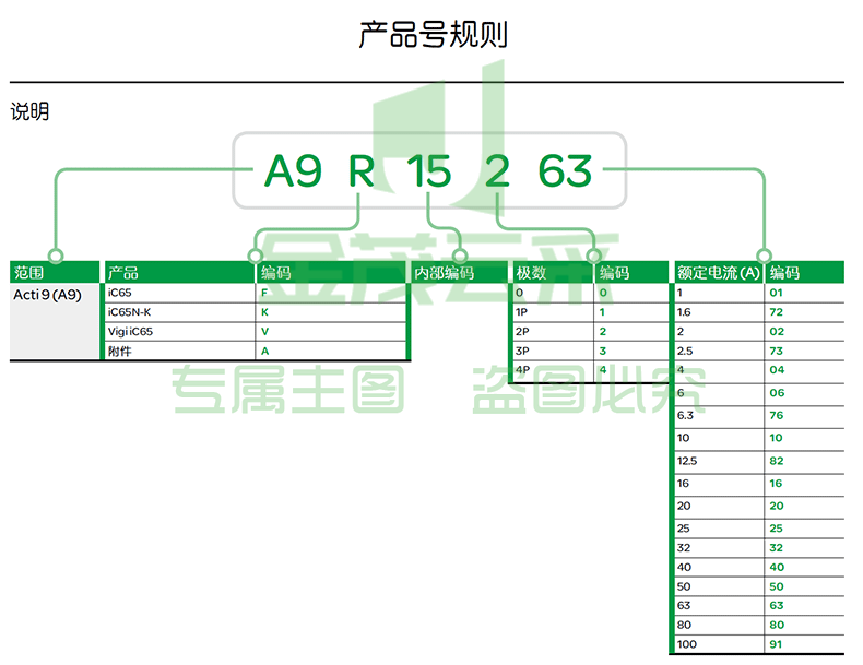施耐德Schneider 小型断路器 微型空气开关  iC65N 3P D 50A 63A产品型号 