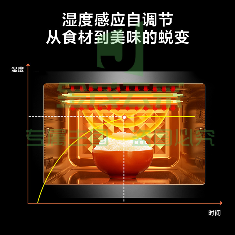 美的（Midea） 900W微波炉烤箱一体机 变频家用微波炉 智能湿度感应 23L平板加热杀菌易清洁（X3-233A）