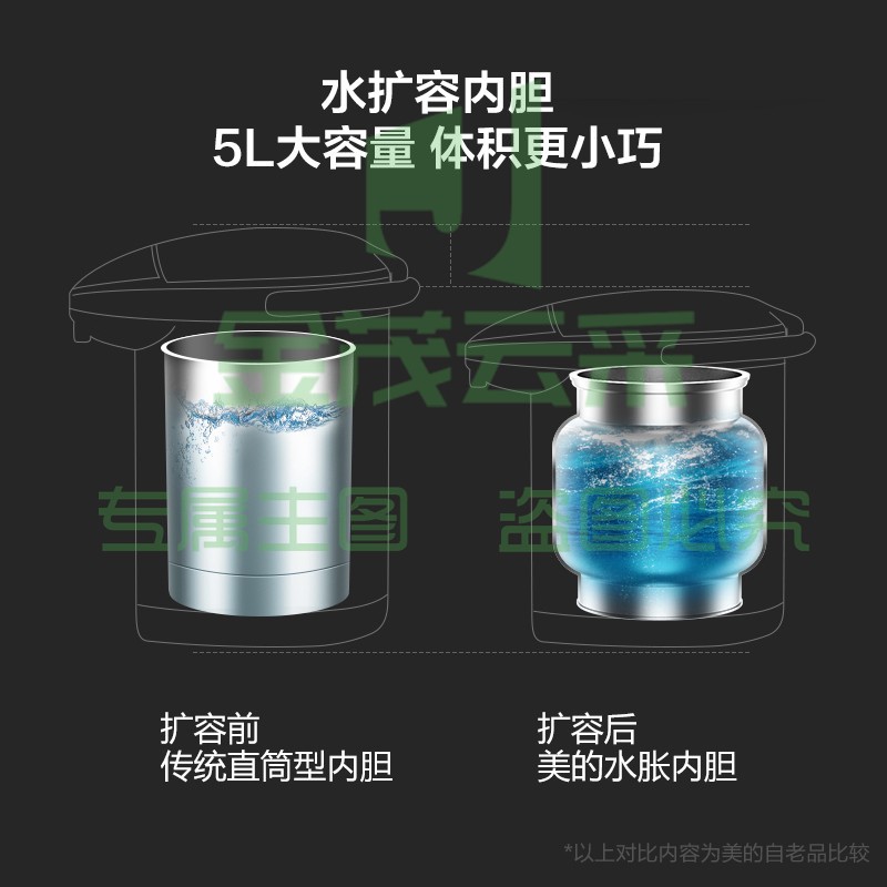 美的（Midea）电水壶304不锈钢热水壶 5升电热水瓶 多段温控双层防烫 可保温可除氯 MK-SP50Colour201