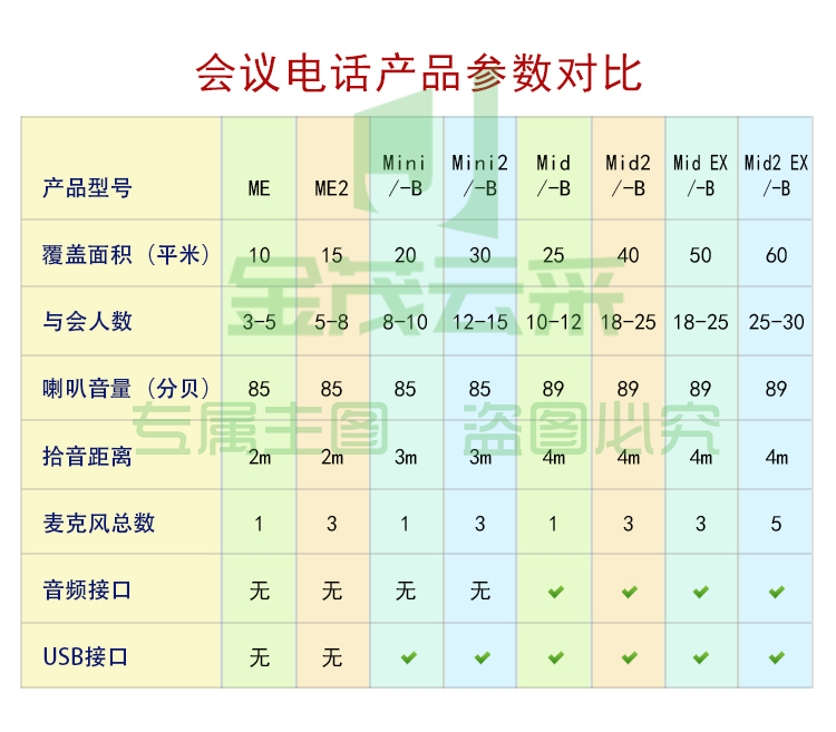 好会通（Meeteasy） Me 标准型 音频会议系统电话机-京东