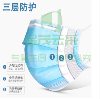 一次性口罩 50片/盒 独立包装.