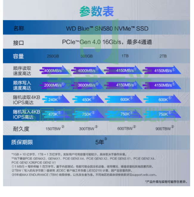 西部数据（WD）500GB SSD固态硬盘 M.2（NVMe协议）SN580 PCIe4.0 笔记本电脑台式机西数SN570升级储存硬盘
